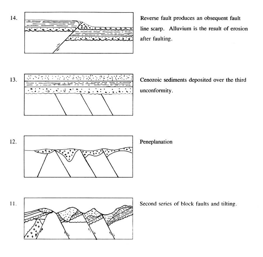 GE 50 - Geology For Engineers - Structural Geology Excercise